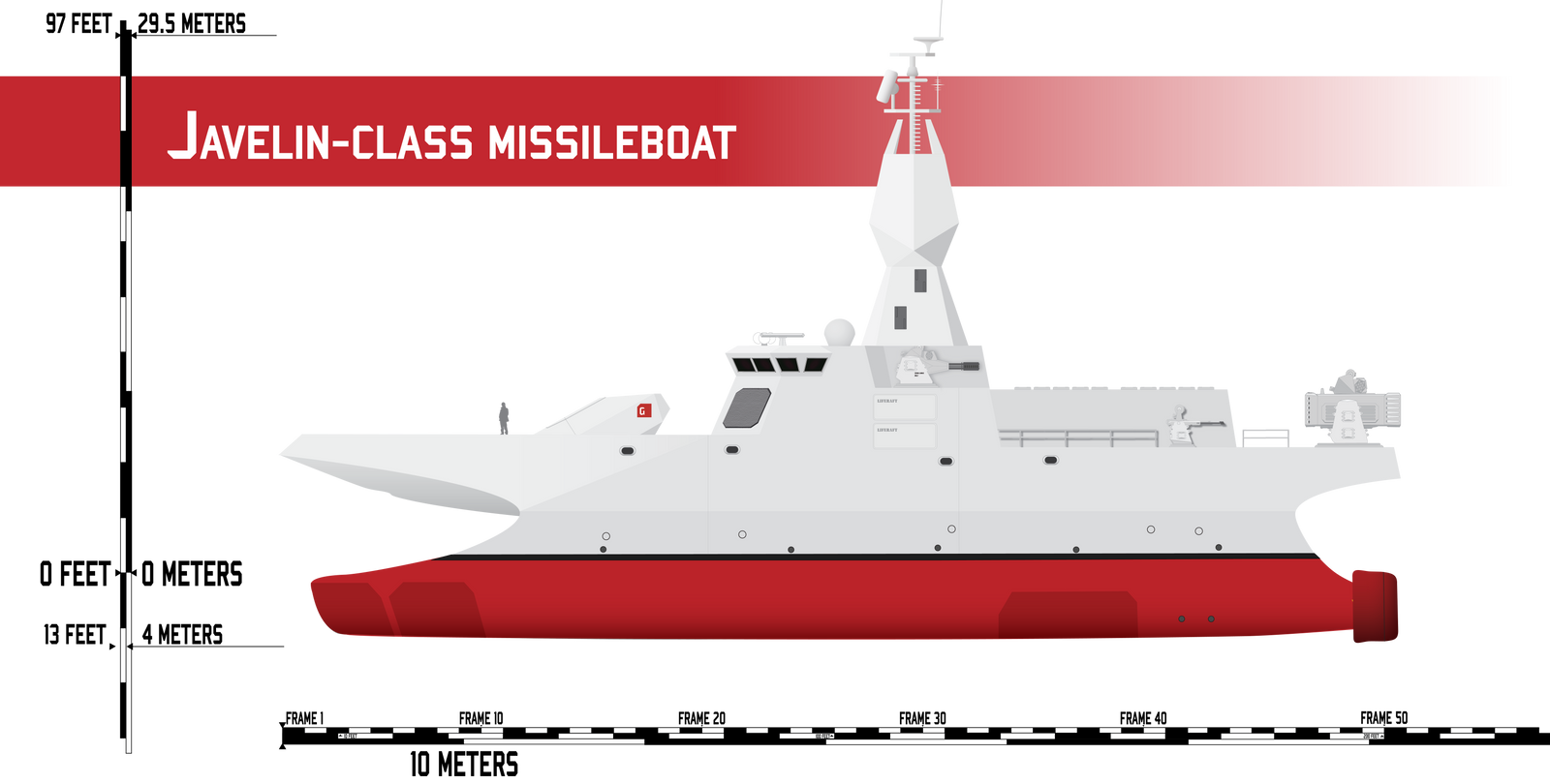 Javelin-class Missileboat