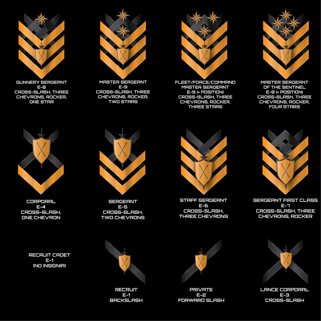 Threshold Sentinel Enlisted Ranks - US by Afterskies on DeviantArt