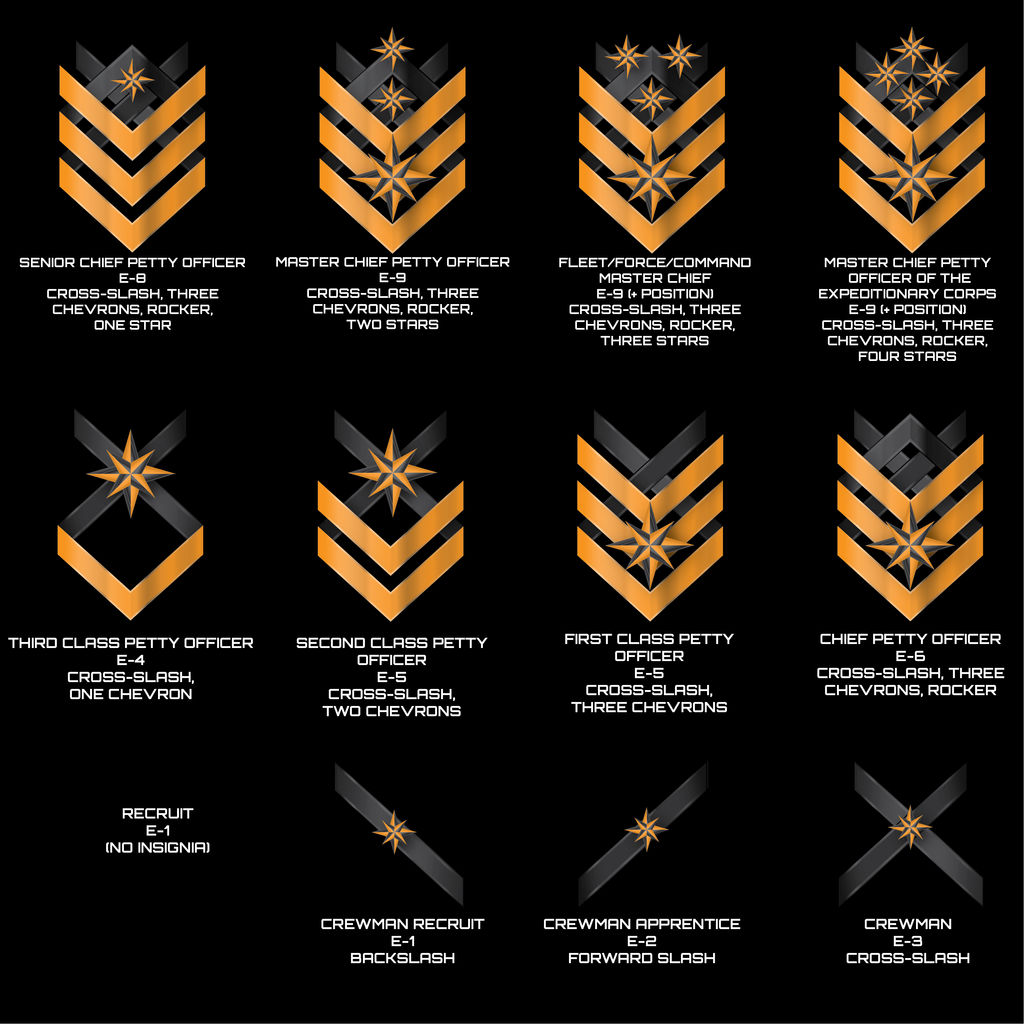 Crew 30 Ranks Threshold Expeditionary Forces Ranks by Afterskies on DeviantArt