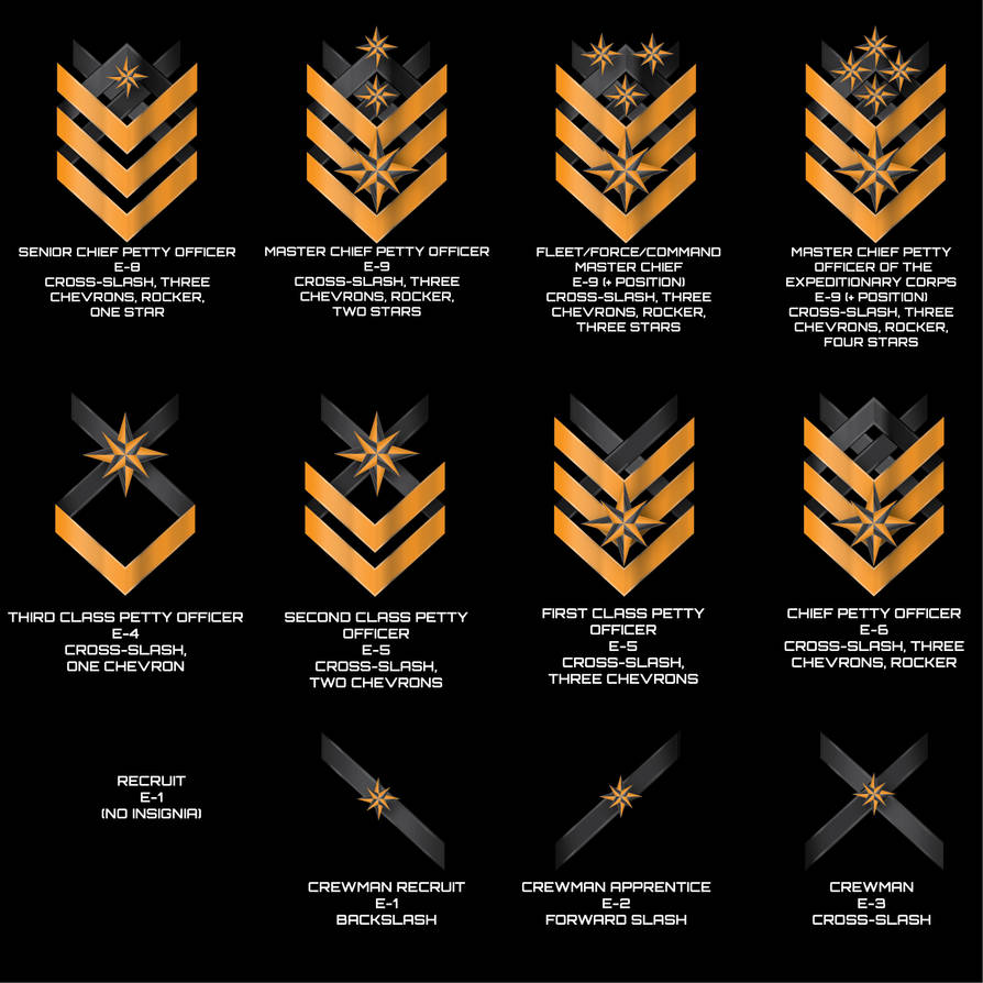 Unconventional Ranks Threshold Expeditionary Forces Ranks by Afterskies on DeviantArt