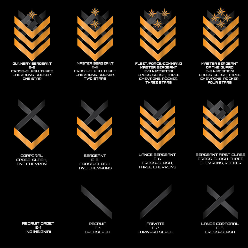 Threshold Guard Enlisted Ranks by Afterskies on DeviantArt