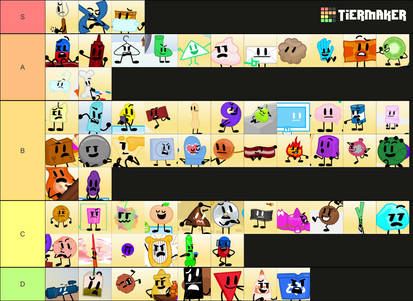 Character Guide on TierMaker! (BFDI) by SpikyDangerousFlower on DeviantArt