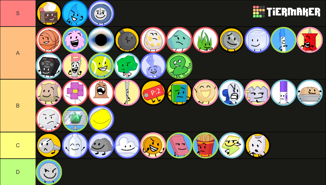 tpot tier list by maxtheobjectshowfan on DeviantArt