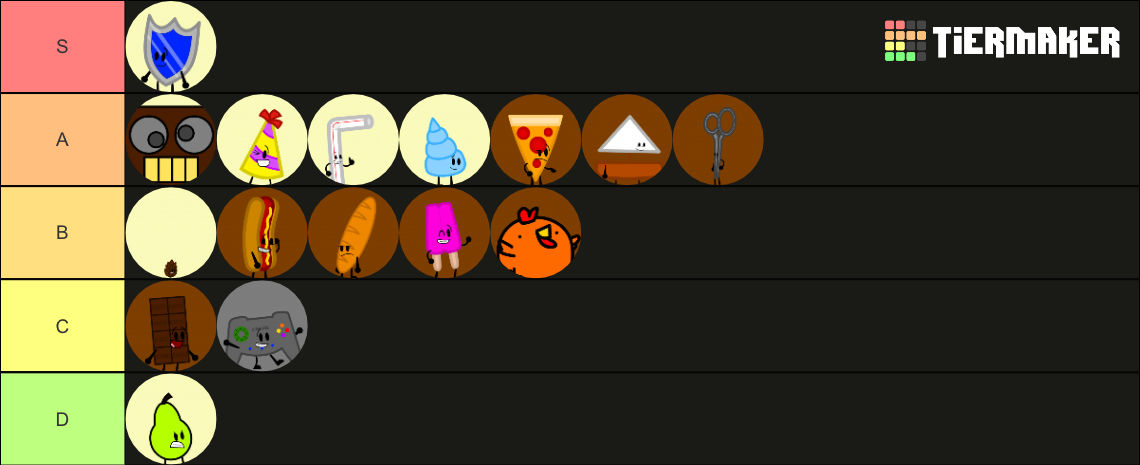 Boto Ranking boto tier list by maxtheobjectshowfan on DeviantArt