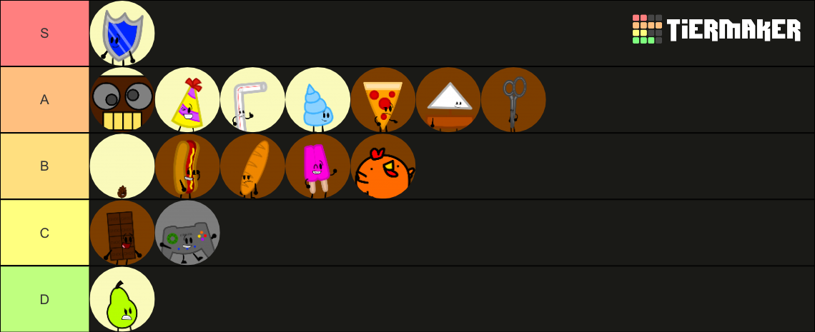 Boto Ranking Deviantart boto tier list by maxtheobjectshowfan on DeviantArt