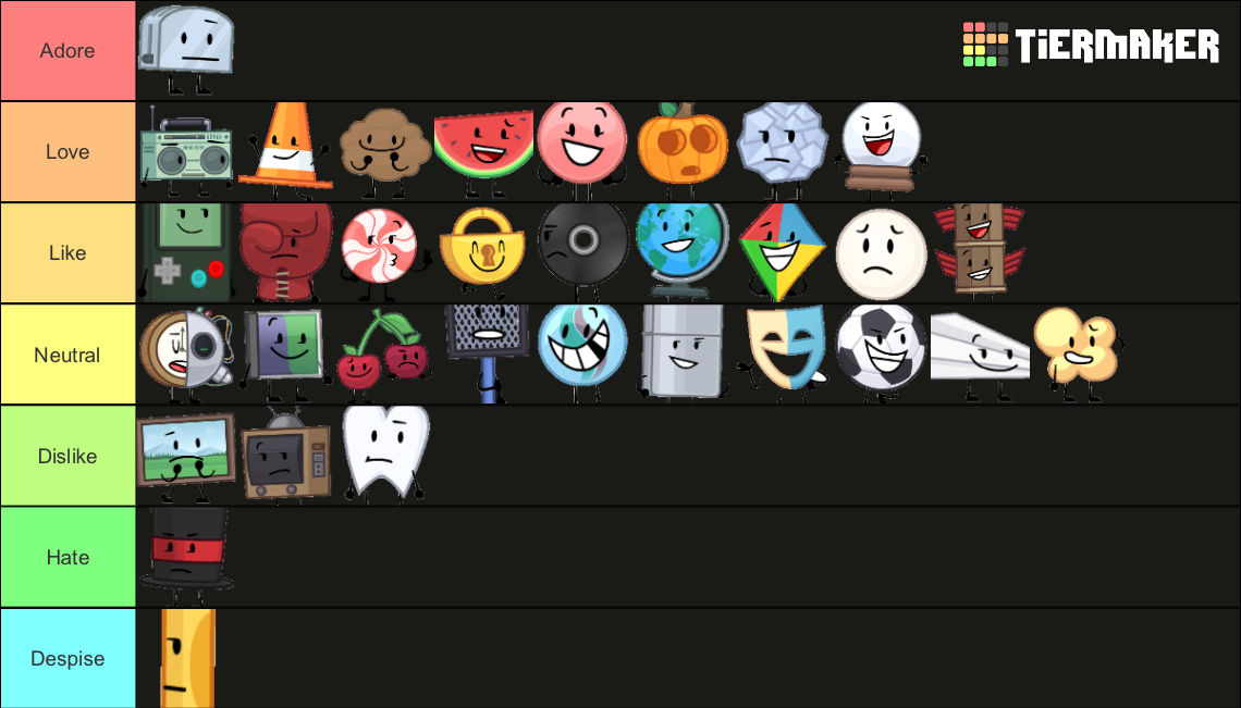 object overload tier list by maxtheobjectshowfan on DeviantArt