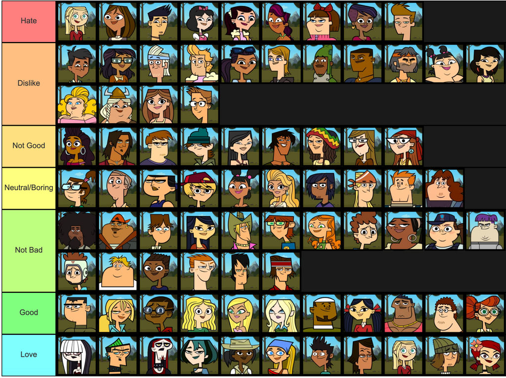 Total Drama Tier List 2020 by YoshiFan797 on DeviantArt Total Drama Tier List 2020 by YoshiFan797 on DeviantArt