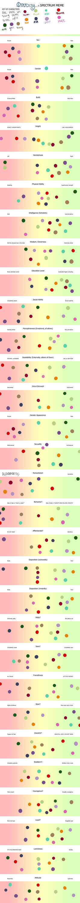 {ALL} Spectrum Meme by 0dddity on DeviantArt