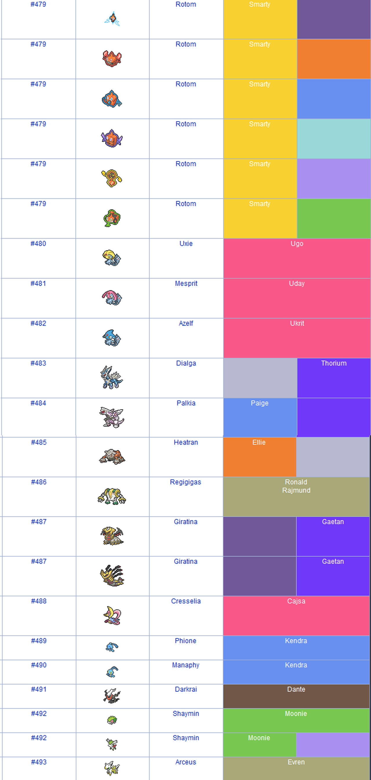 All Pokemon Names Gen 4 Part 2 By Weirda S M Art On Deviantart All Pokemon Names Gen 4 Part 2 By Weirda S M Art On Deviantart