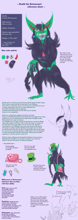 Braith reference sheet
