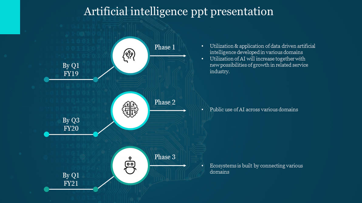 Artificial Intelligence PPT Presentation Template by AmuthaAlwin on ...