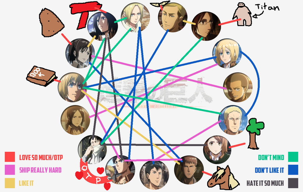 My AOT Ships . by xXxPentaGramxXx on DeviantArt