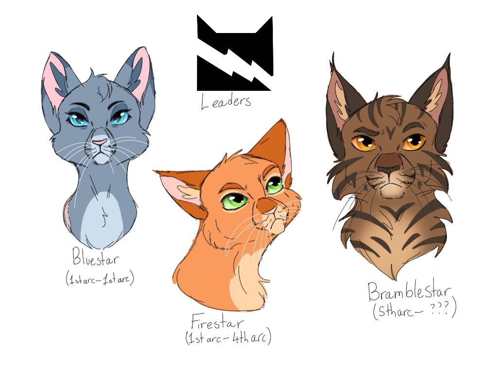 Warrior Cats Thunderclan Leaders warrior-cats-thunderclan-leaders