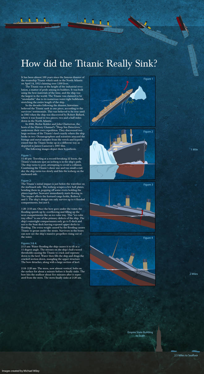 How Did The Titanic Sink By Trekmodeler On Deviantart