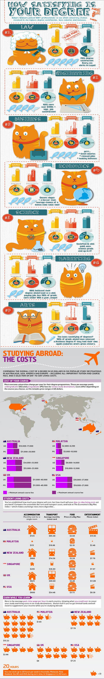 University Degree Education Infographics by saraqpayne