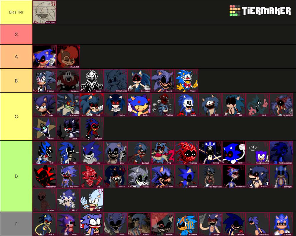 Create a VS Sonic.exe - All Songs From Round 1 - 3 Tierlist Tier List -  TierMaker