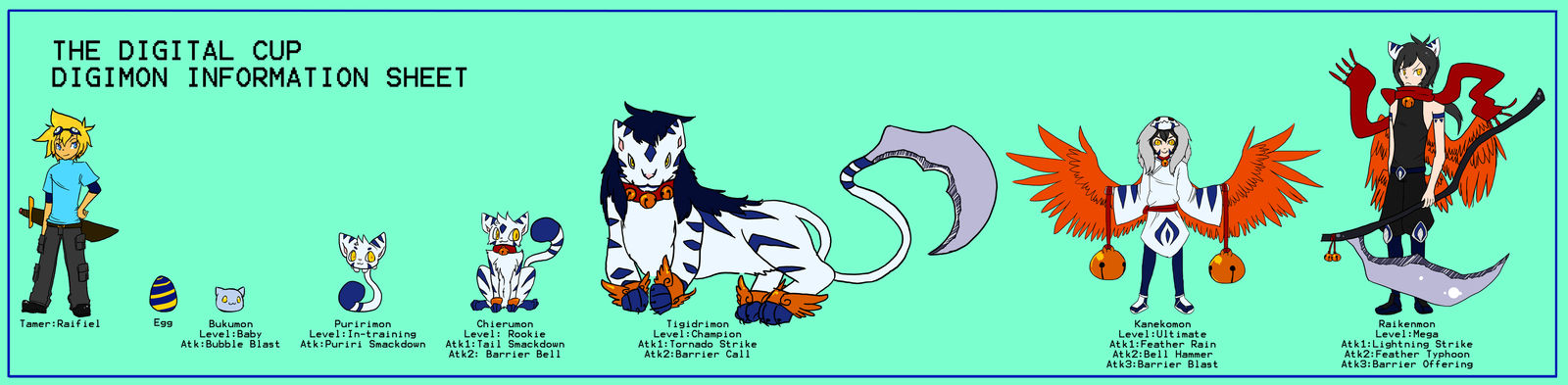 Digimon References TDC Digimon Ref Sheet by Raifiel on DeviantArt
