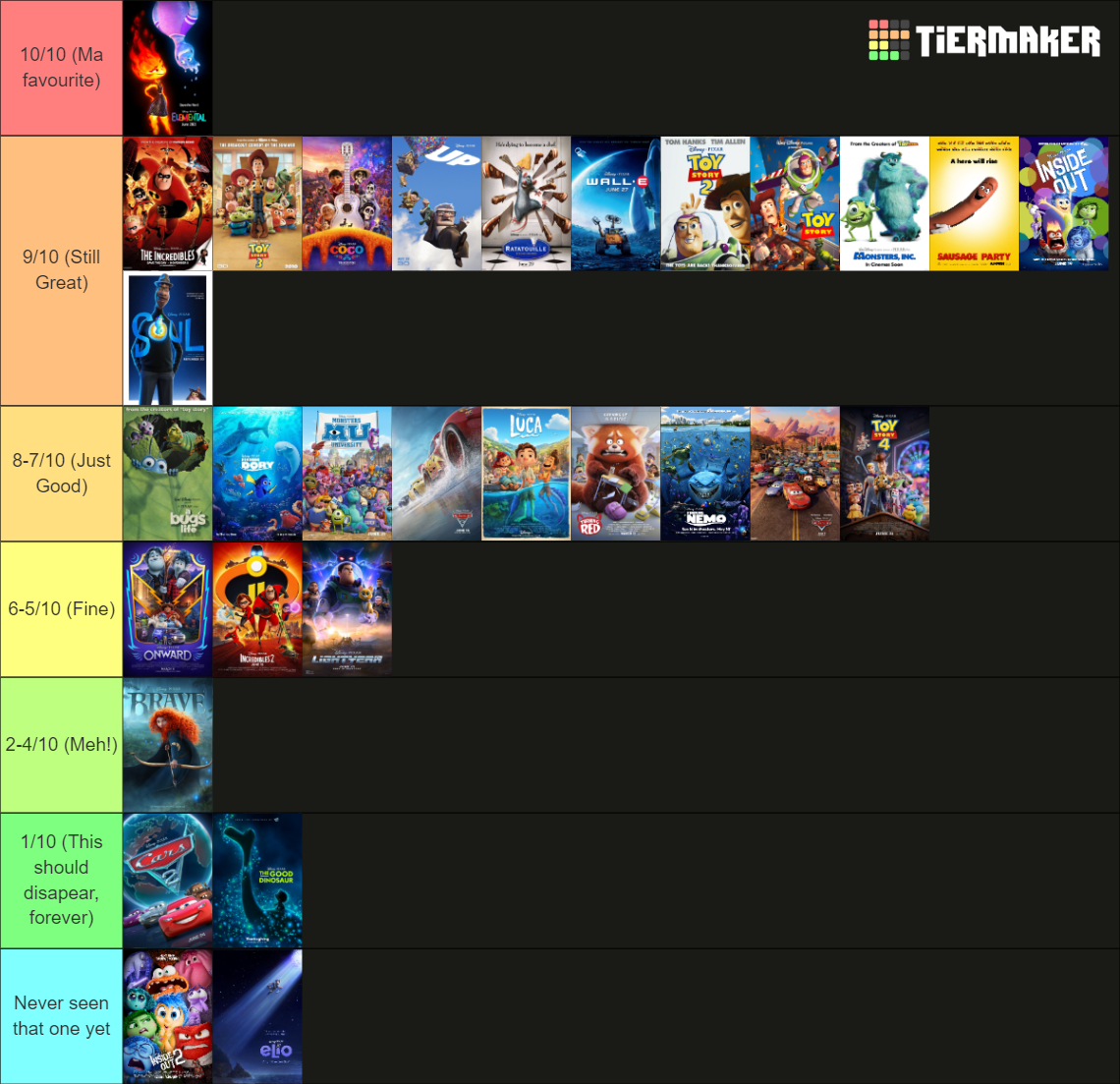 Move Ranking Pixar Movie Ranking Update by GodzillaxKongFNAF20 on DeviantArt
