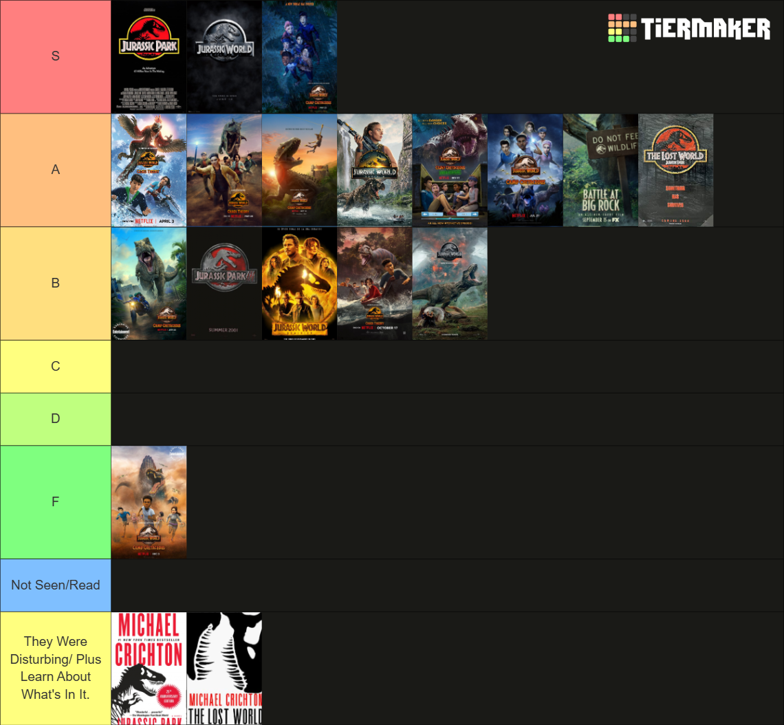 Bbd Ranking My JP/W Ranking/Tier List (With Rebirth) by GodzillaxKongFNAF20 on ...