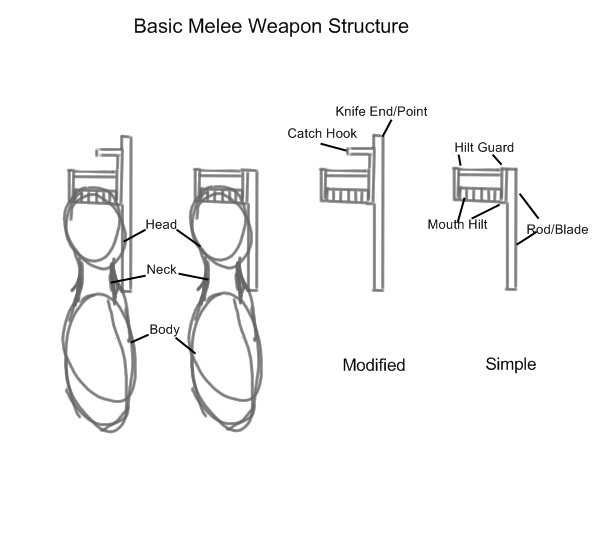 Sword Mare- Basic Melee Weapon Stucture Concept