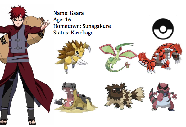 Gaara Trainer Card