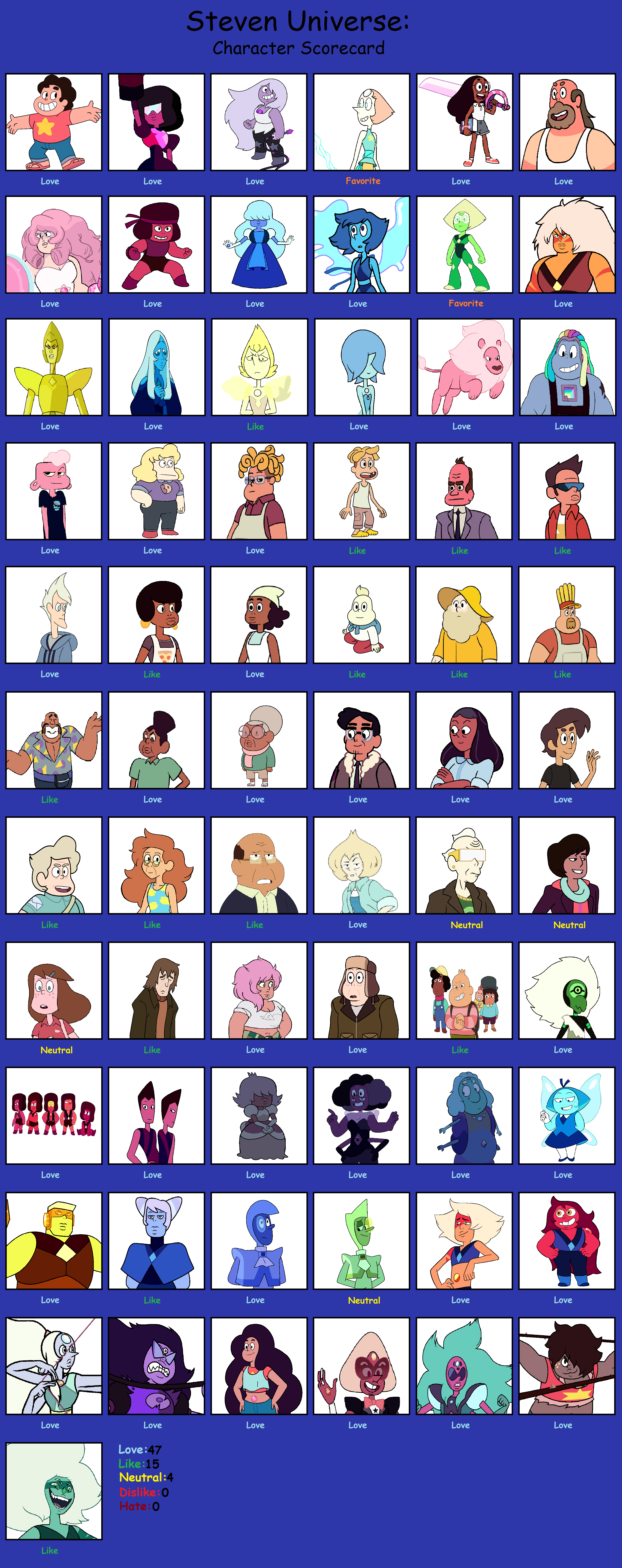 Steven Universe Season 5 Scorecard by Guacola772 on DeviantArt