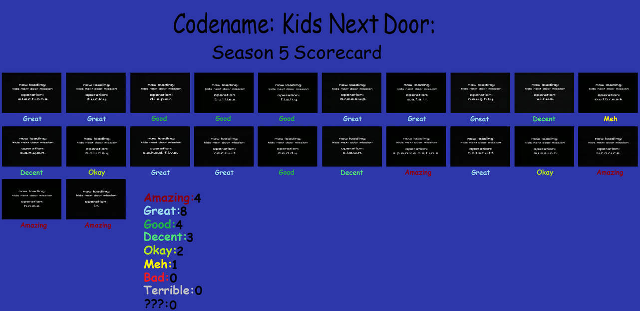 Outdated Codename Knd Season 5 Scorecard By