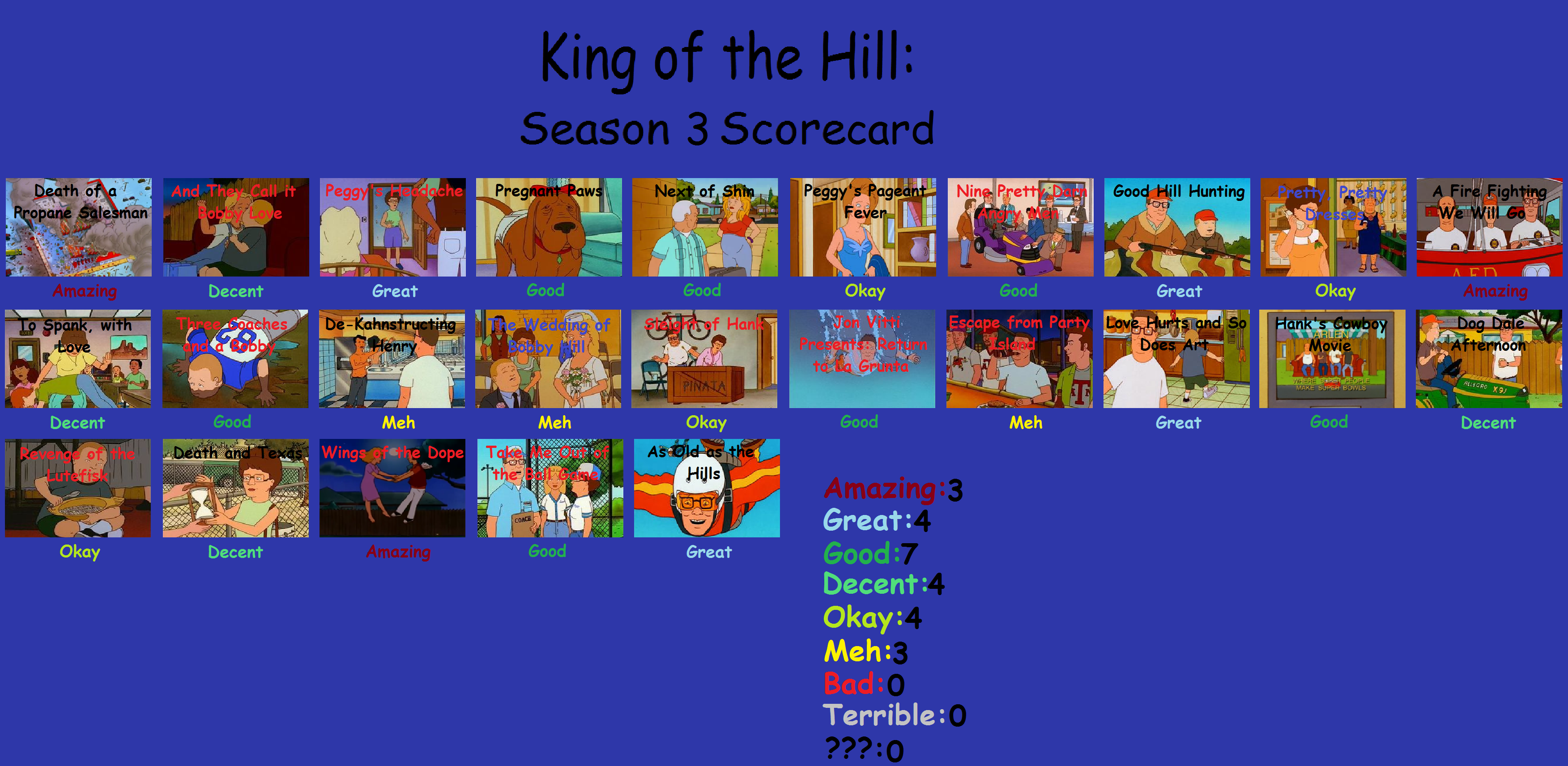 King of the Hill Season 13 Scorecard by JacobtheFoxReviewer on