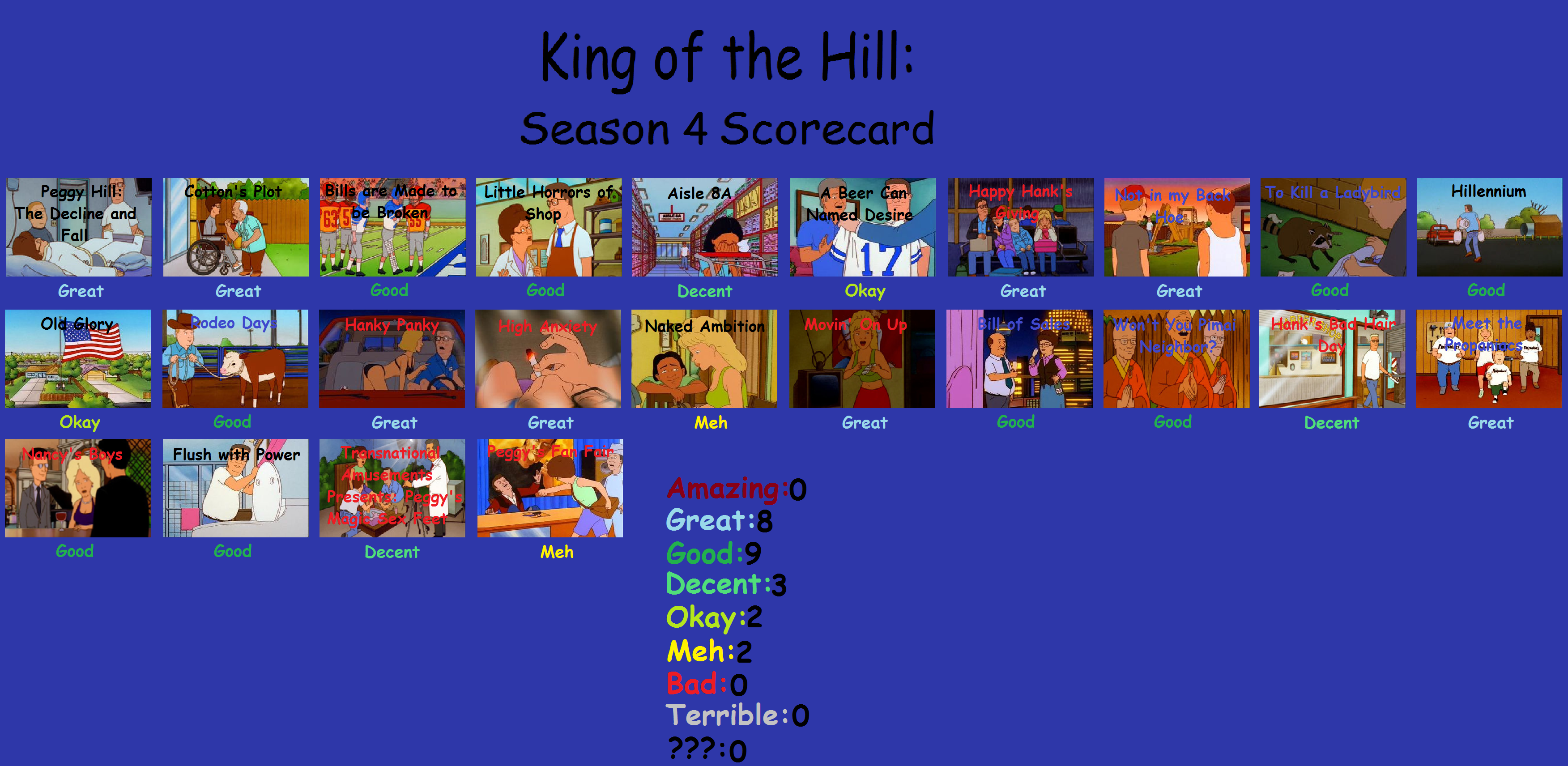 King of the Hill Season 13 Scorecard by JacobtheFoxReviewer on