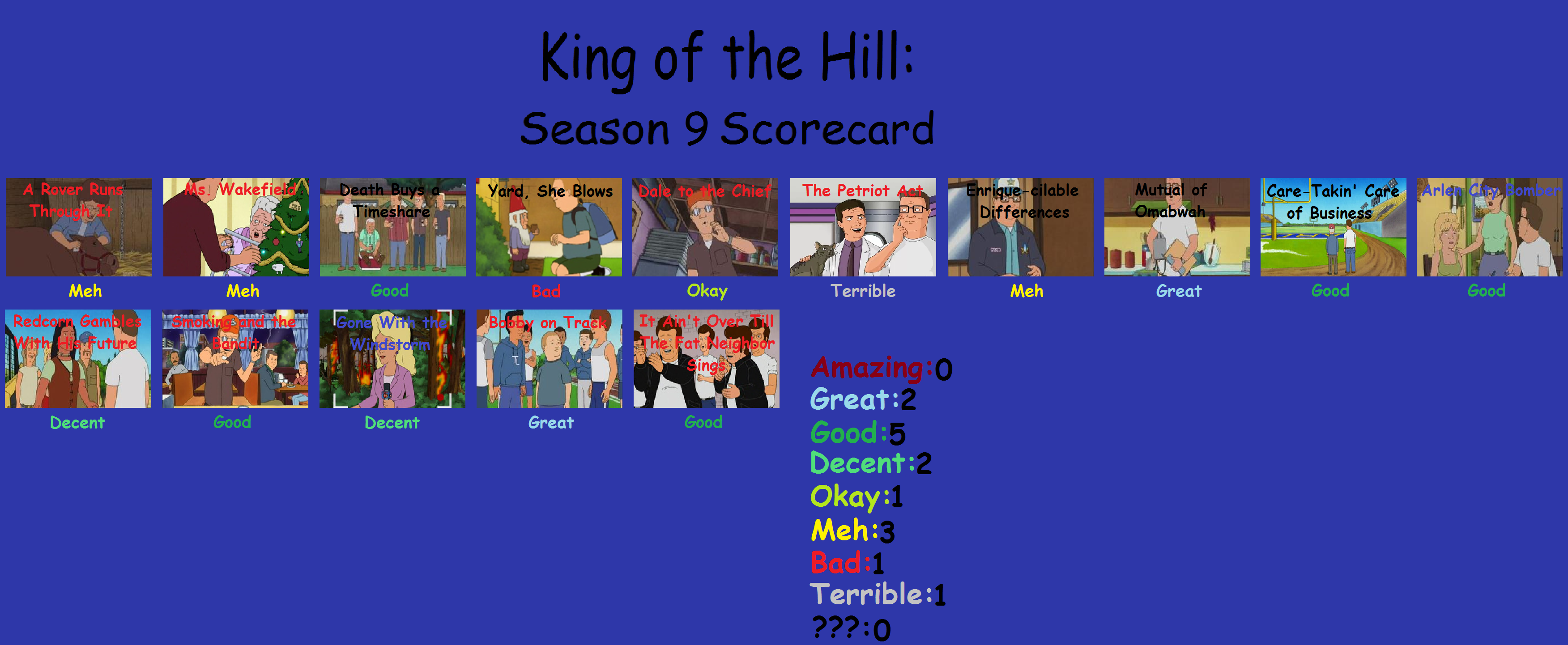 King of the Hill Season 13 Scorecard by JacobtheFoxReviewer on