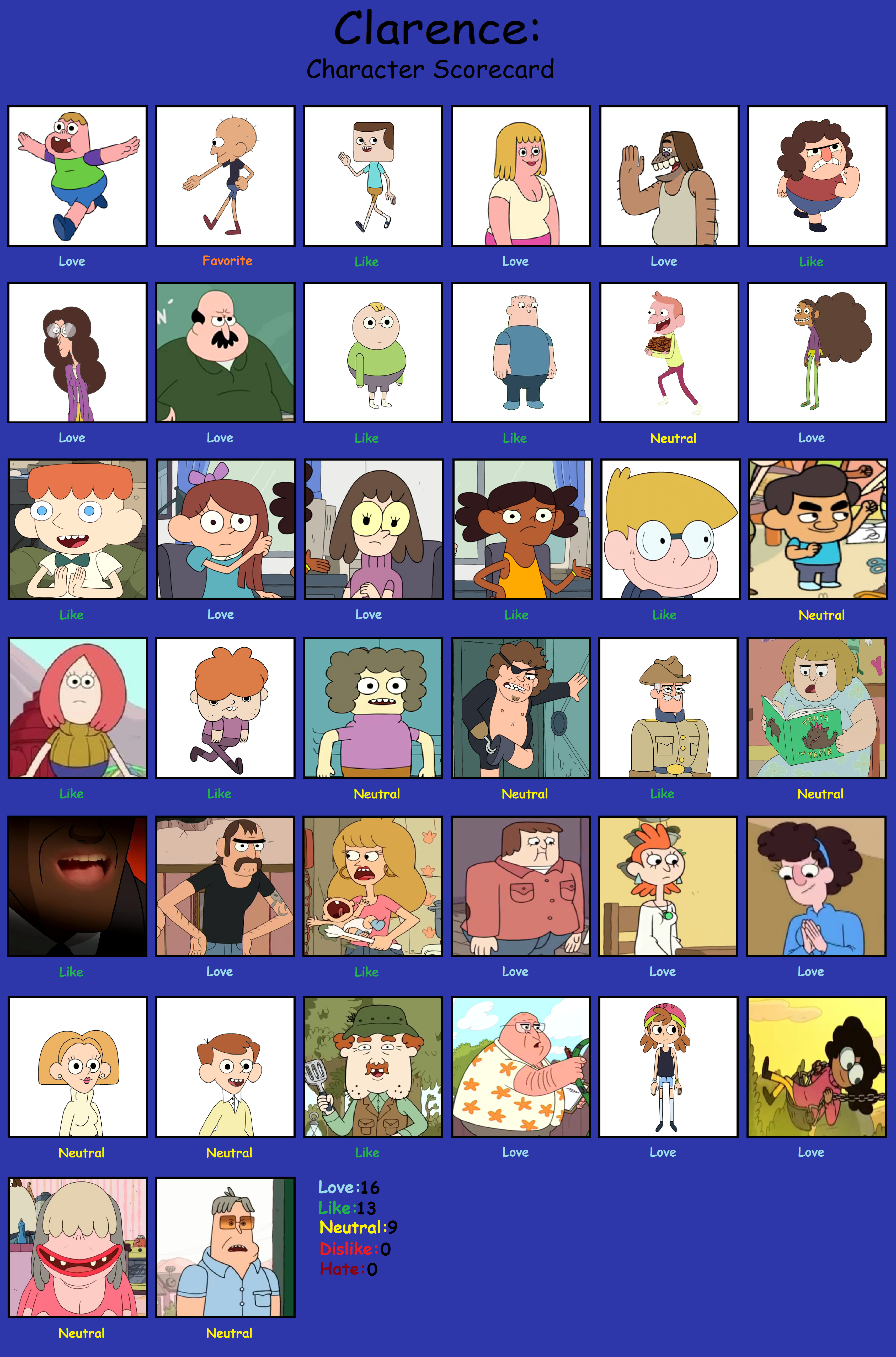 OUTDATED)Clarence: Character Scorecard by manticoreGreltin125 on DeviantArt OUTDATED)Clarence: Character Scorecard by manticoreGreltin125 on DeviantArt