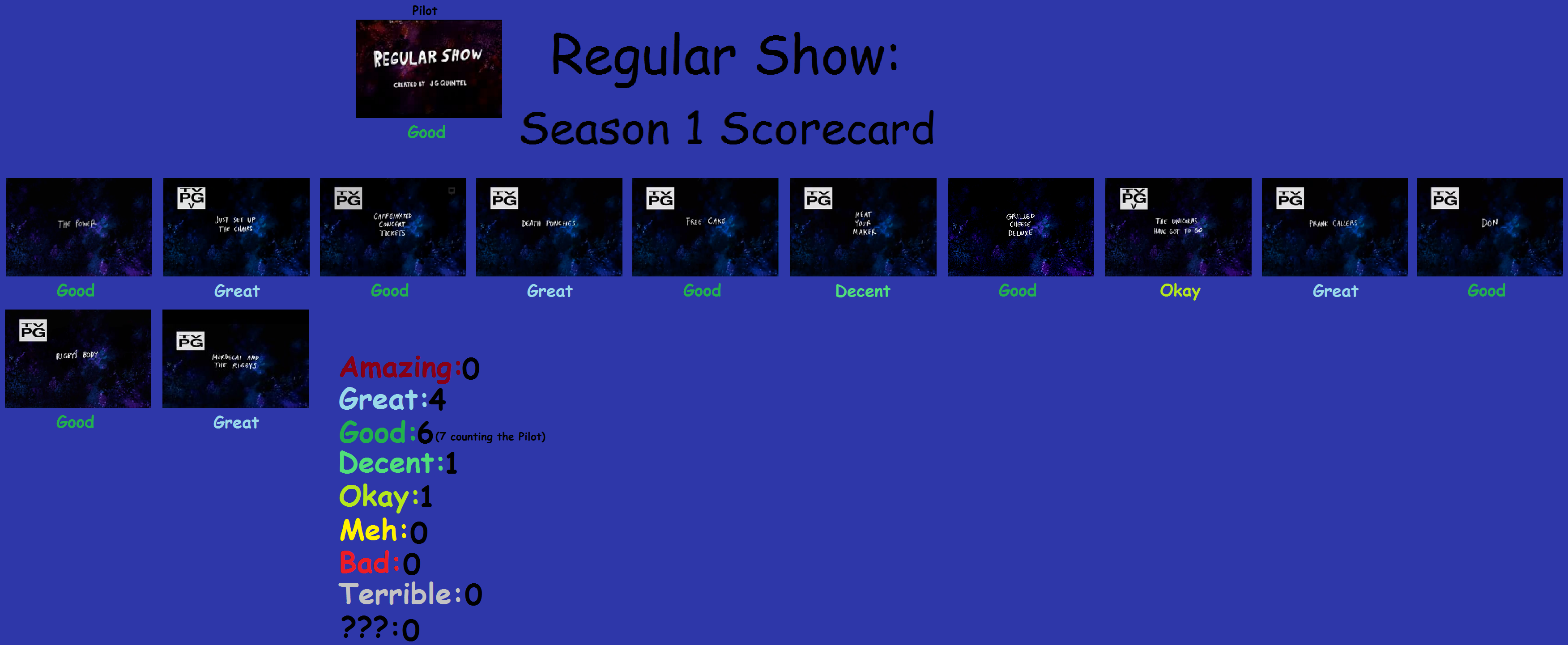(OUTDATED)Regular Show: Season 1 Scorecard by manticoreGreltin125 on ...