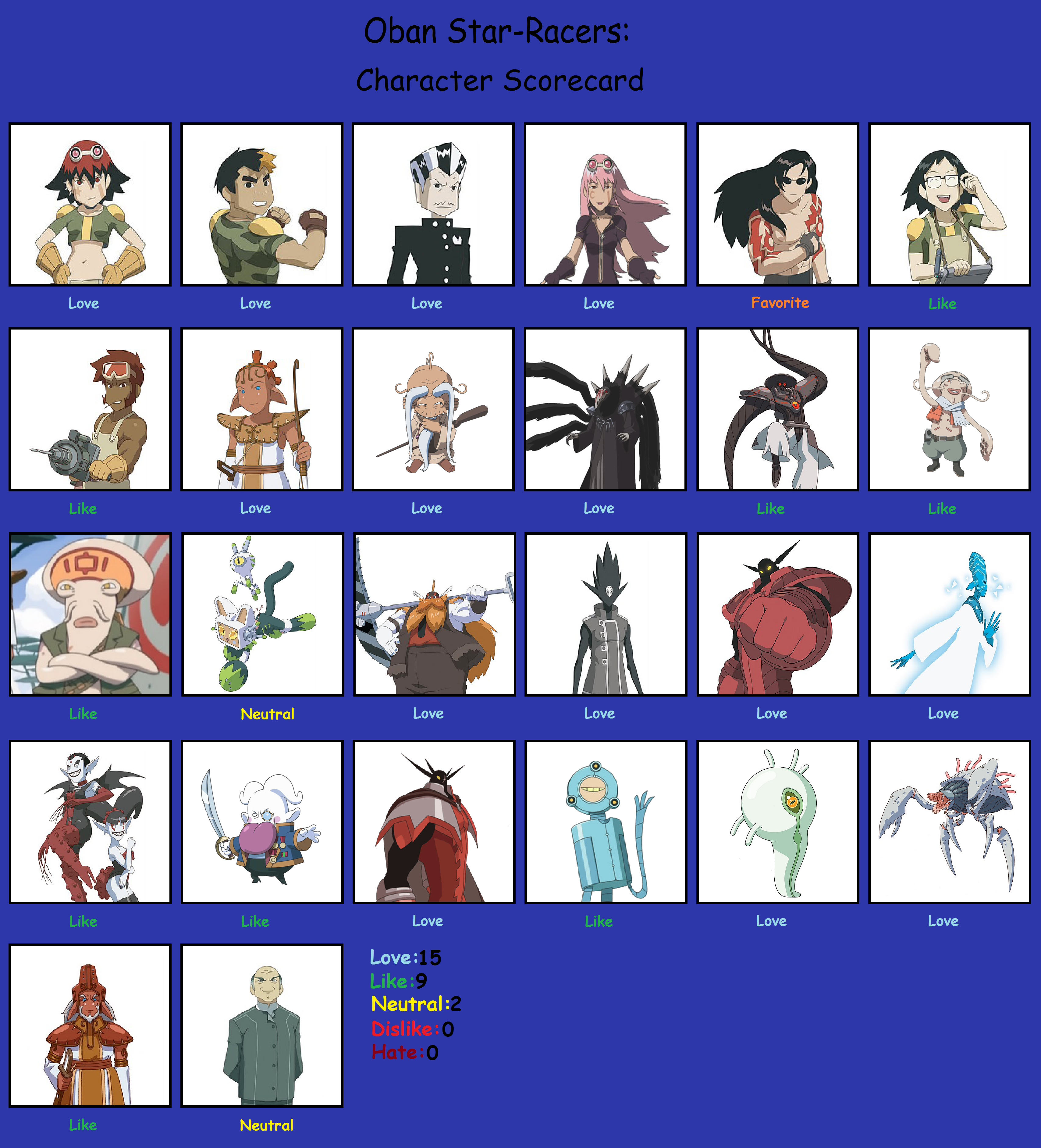 Outdated Oban Star Racers Character Scorecard By Manticoregreltin125 On Deviantart Outdated Oban Star Racers Character Scorecard By Manticoregreltin125 On Deviantart