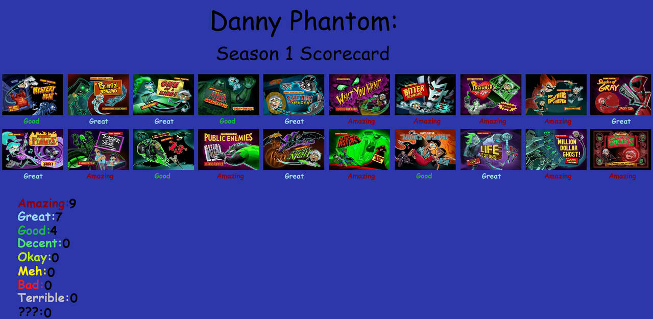 Danny Run Chart (OUTDATED)Danny Phantom: Season 1 Scorecard by manticoreGreltin125 on ...