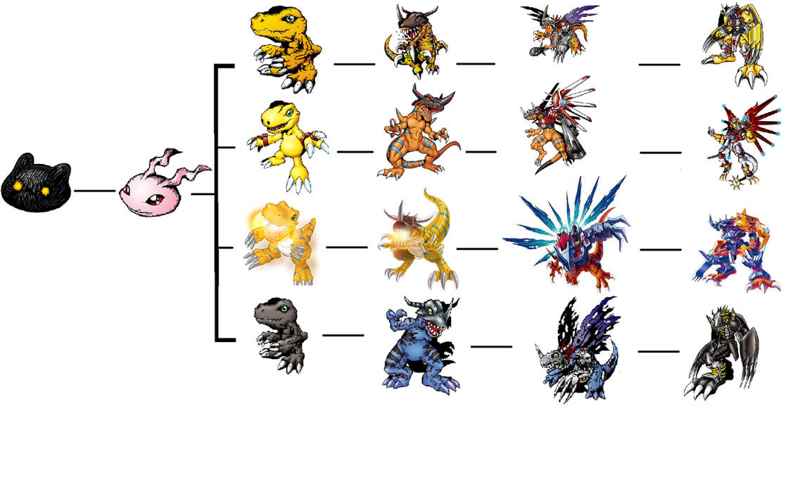 Agumon Digivolution by HenryWong122 on DeviantArt