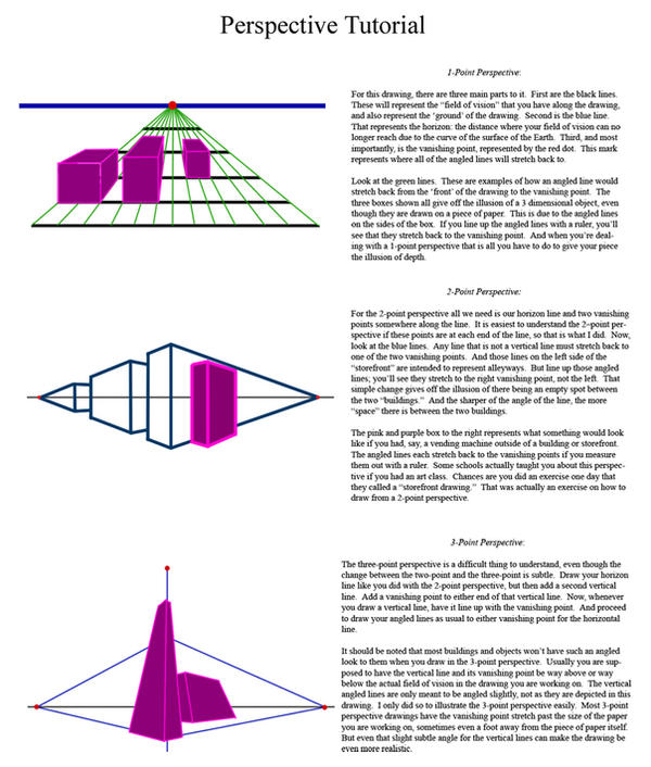 Perspective Tutorial by Kinie on DeviantArt