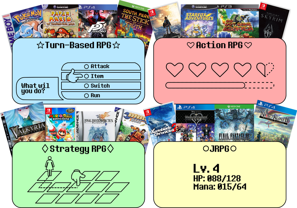 The Four Types of RPGs w/ examples by LeanneMustafa on DeviantArt