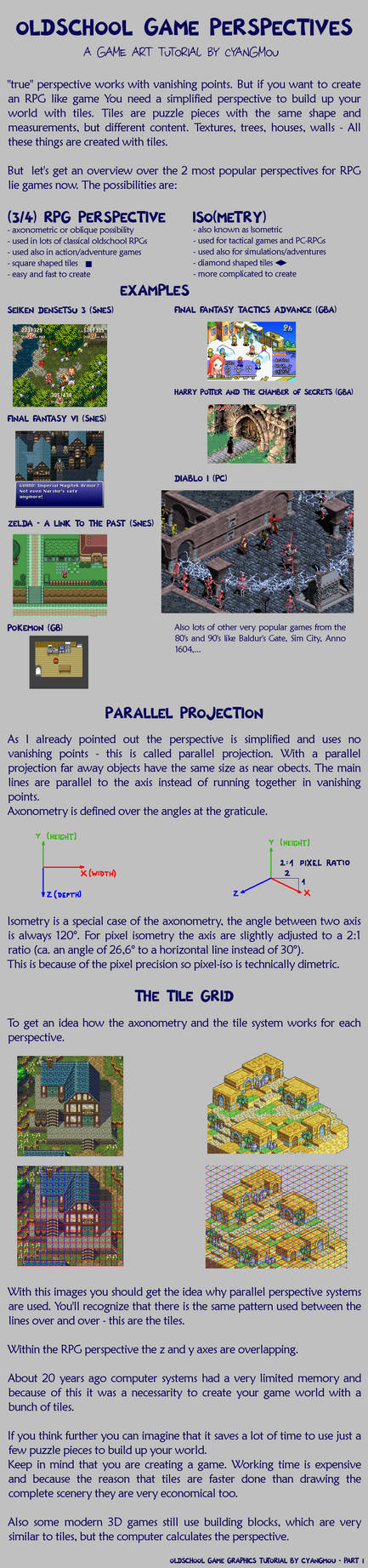 Pixel Art Tutorial 1 - Game Perspectives by Cyangmou