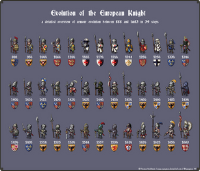 Evolution of the European Knight