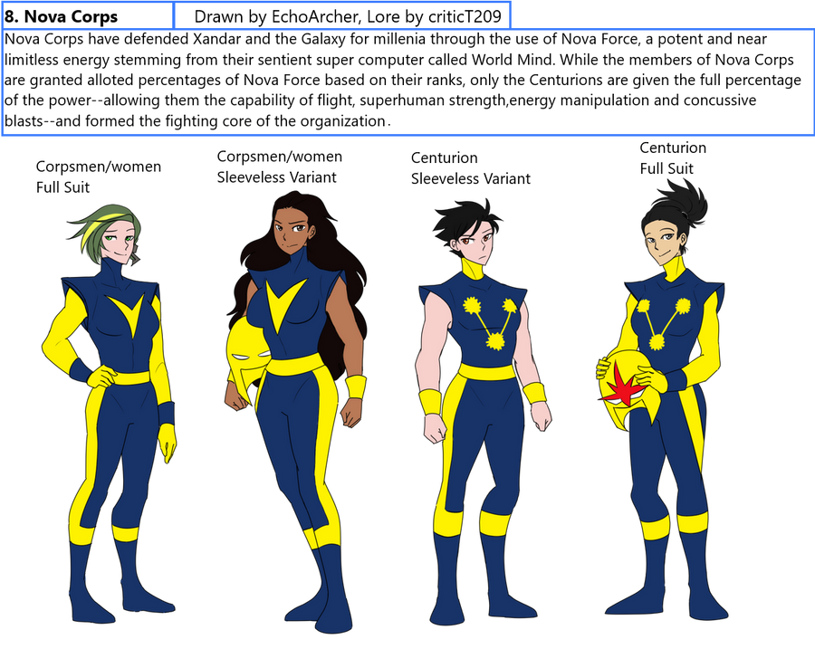 Nova Core Ranks Nova Corps by criticT209 on DeviantArt