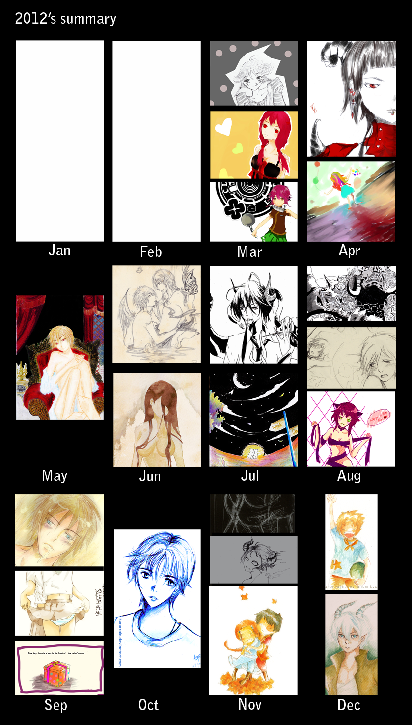 Summary Art 2012