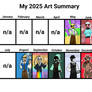 My 2025 Art Summary
