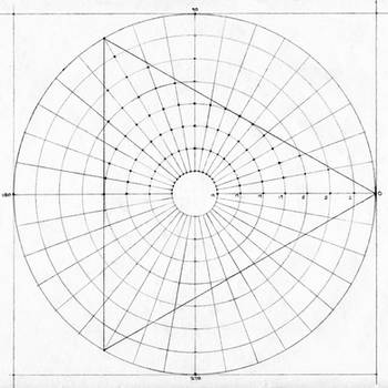 Polar Graph Triangle