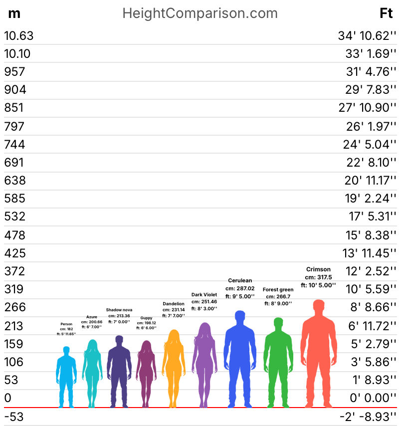 Quick Height Reference Ykw? *Throws a new height reference at you* by Zerowavesrushed on ...