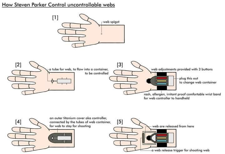 How The Web Controller works by TheCoolerStyven on DeviantArt