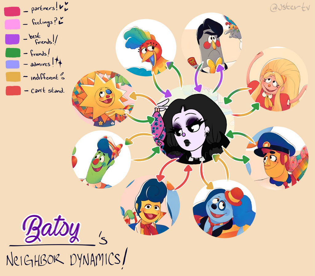 WH: Relastionship Chart~Batsy by IridescentInkAngel on DeviantArt