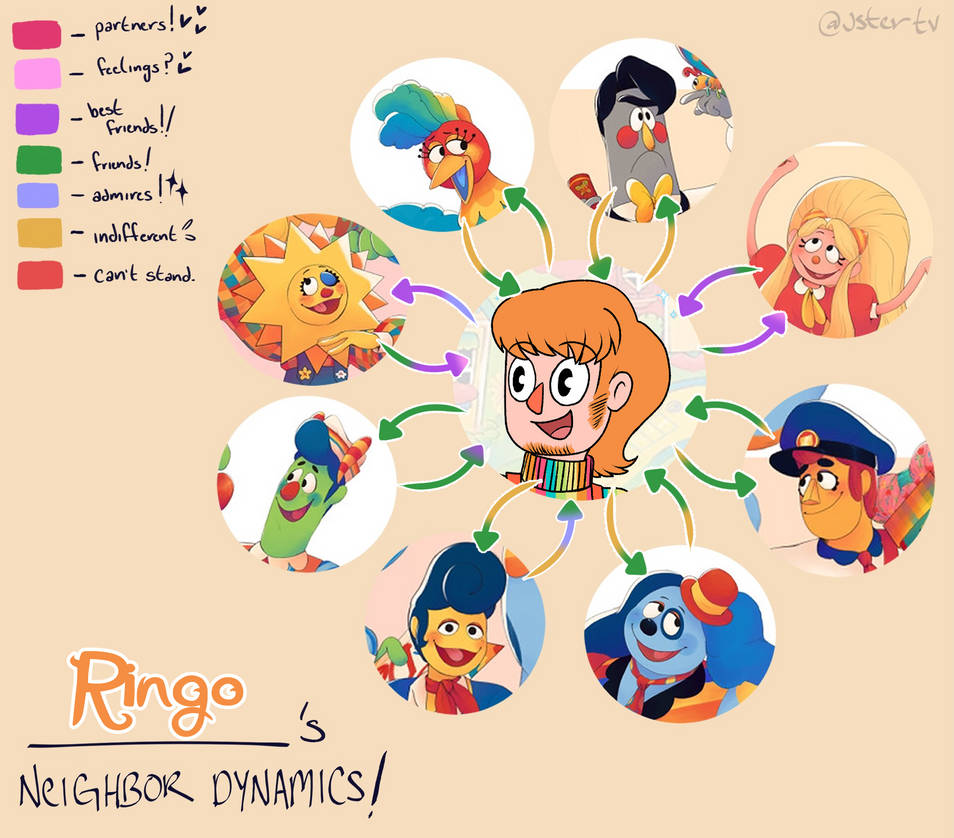 WH: Relastionship Chart~Ringo by IridescentInkAngel on DeviantArt