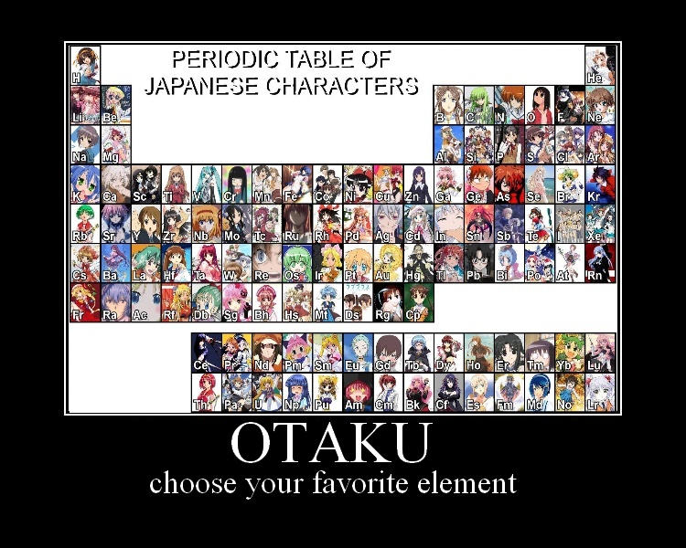 PERIODIC TABLE by KANONVIZARD on DeviantArt