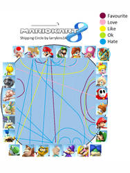 Mario kart 8 shipping circle
