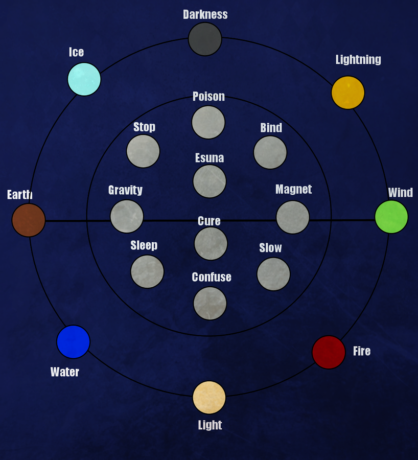 Element Alignment Wheel